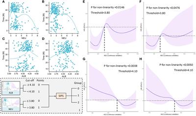 Association of the Scottish inflammatory prognostic score with treatment-related adverse events and prognosis in esophageal cancer receiving neoadjuvant immunochemotherapy